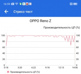 Неделя с OPPO Reno Z - 14