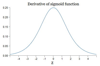 Нейросети и глубокое обучение, глава 4: почему глубокие нейросети так сложно обучать? - 20 Нейросети и глубокое обучение, глава 4: почему глубокие нейросети так сложно обучать? - 20