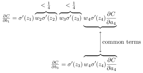 Нейросети и глубокое обучение, глава 4: почему глубокие нейросети так сложно обучать? - 21 Нейросети и глубокое обучение, глава 4: почему глубокие нейросети так сложно обучать? - 21