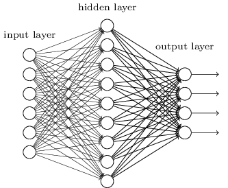 Нейросети и глубокое обучение, глава 4: почему глубокие нейросети так сложно обучать? - 3 Нейросети и глубокое обучение, глава 4: почему глубокие нейросети так сложно обучать? - 3