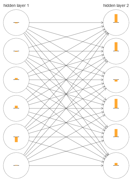 Нейросети и глубокое обучение, глава 4: почему глубокие нейросети так сложно обучать? - 5 Нейросети и глубокое обучение, глава 4: почему глубокие нейросети так сложно обучать? - 5