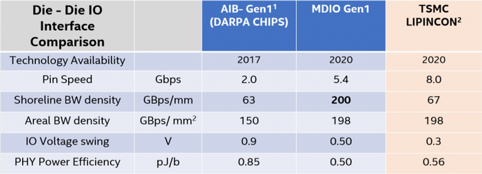 Новые технологии Intel для упаковки чипов - 2 Новые технологии Intel для упаковки чипов - 2
