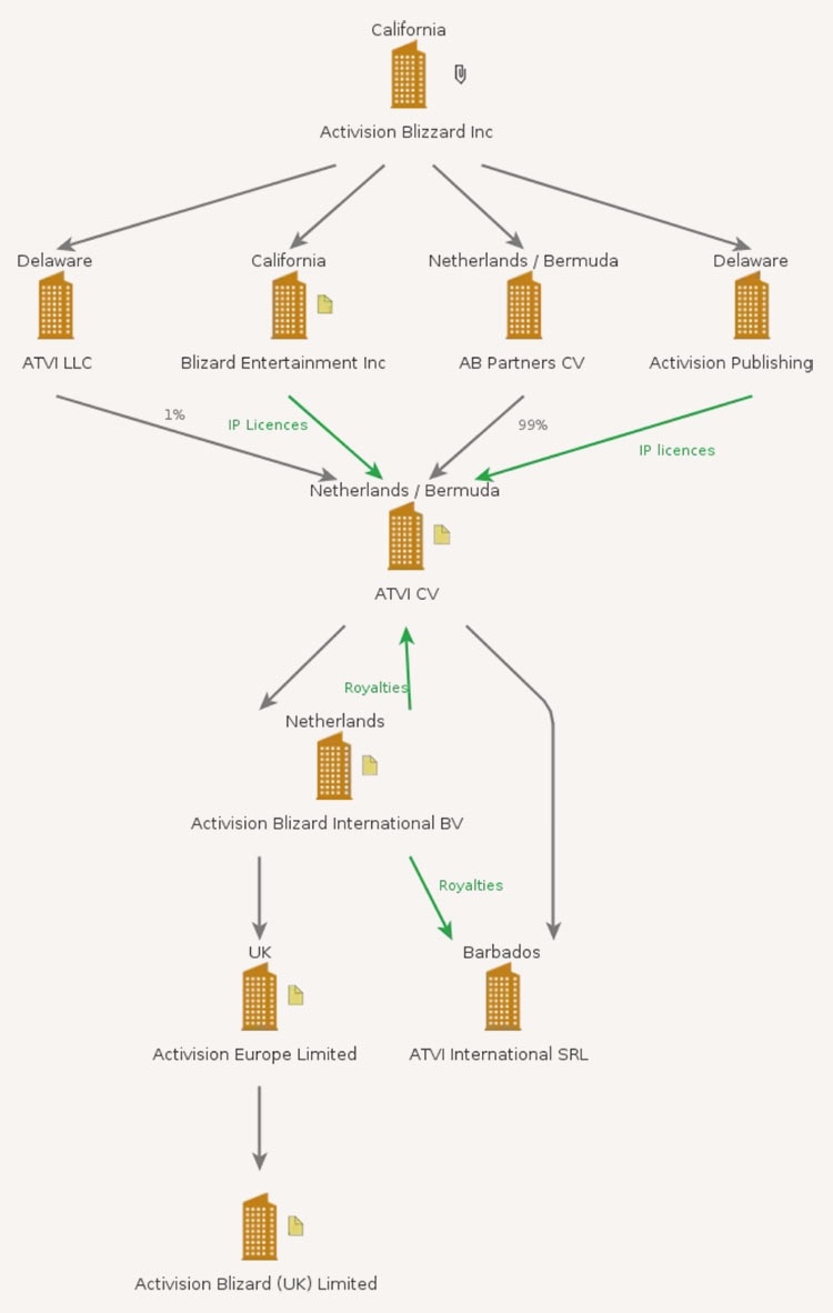 За последние годы Activision Blizzard переместила миллиарды долларов прибыли в офшоры