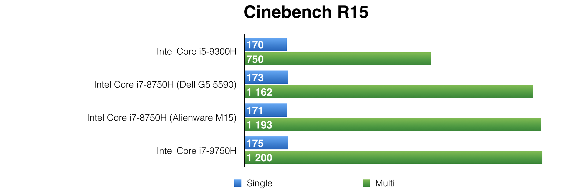 Dell G5 5590: один из самых доступных игровых ноутбуков с RTX 2060 - 17