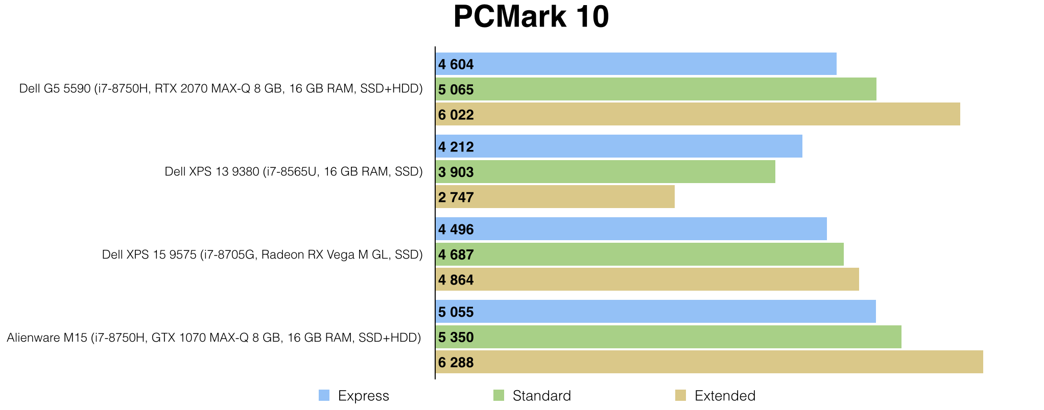 Dell G5 5590: один из самых доступных игровых ноутбуков с RTX 2060 - 18