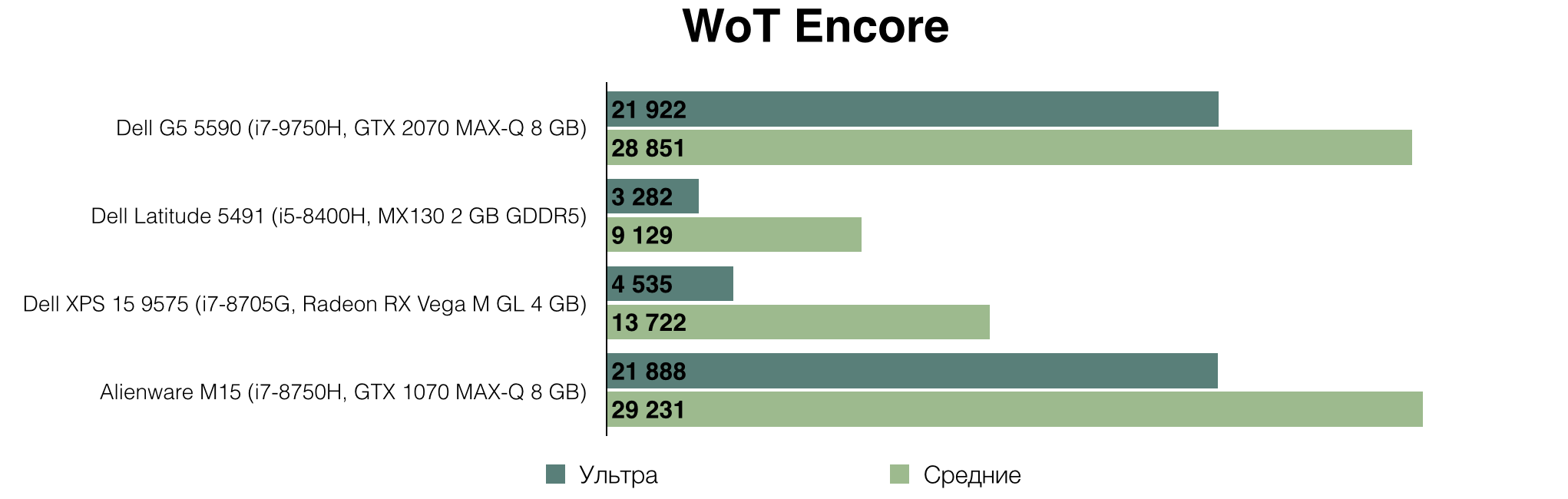 Dell G5 5590: один из самых доступных игровых ноутбуков с RTX 2060 - 21