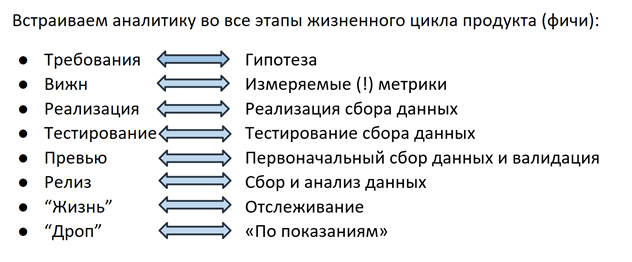 Аналитика как фича: процесс работы с данными в Plesk - 3