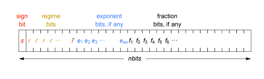 Новый подход может помочь нам избавиться от вычислений с плавающей запятой - 2 Новый подход может помочь нам избавиться от вычислений с плавающей запятой - 2