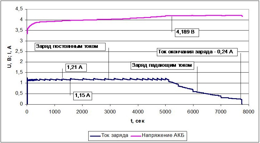 Обзор и тестирование зарядного устройства SkyRC B6 Nano - 11