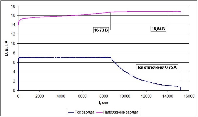 Обзор и тестирование зарядного устройства SkyRC B6 Nano - 14