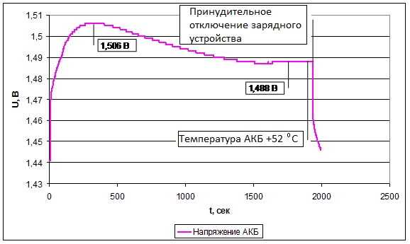 Обзор и тестирование зарядного устройства SkyRC B6 Nano - 16