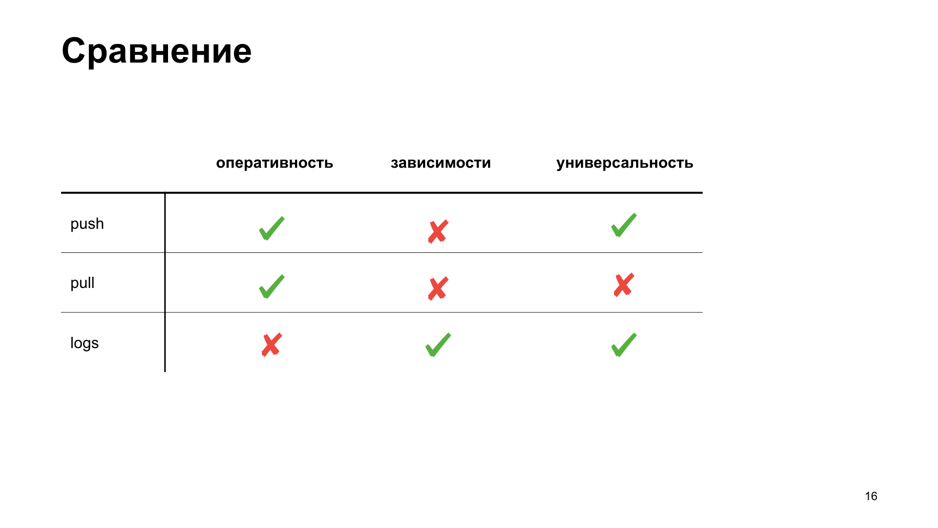 uWSGI в помощь метрикам. Доклад Яндекса - 10