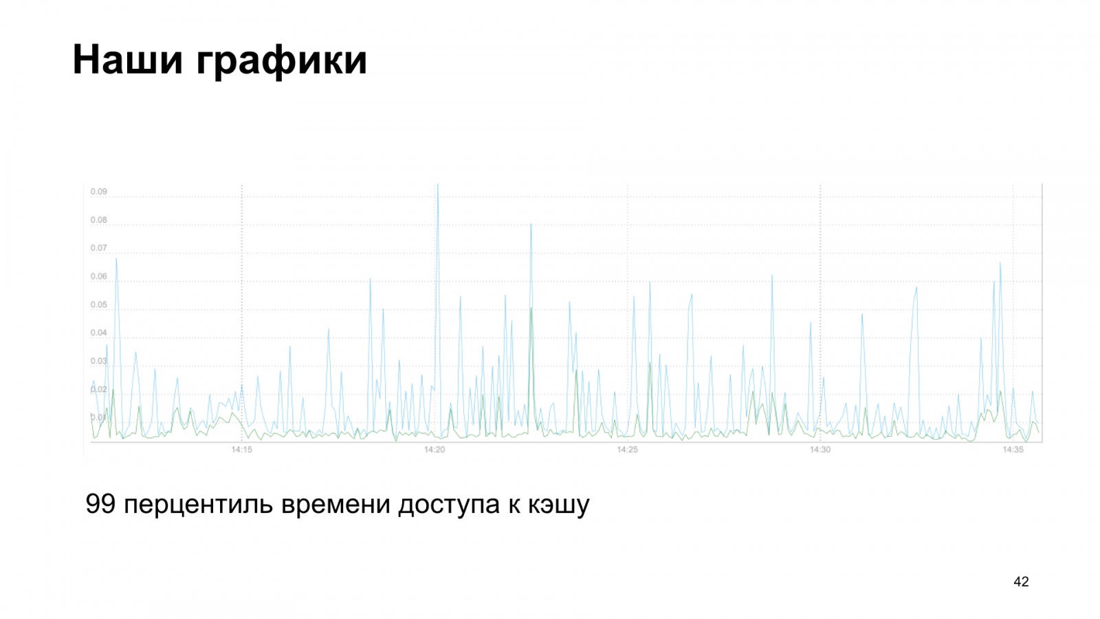 uWSGI в помощь метрикам. Доклад Яндекса - 33