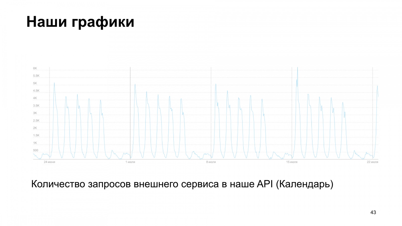 uWSGI в помощь метрикам. Доклад Яндекса - 34