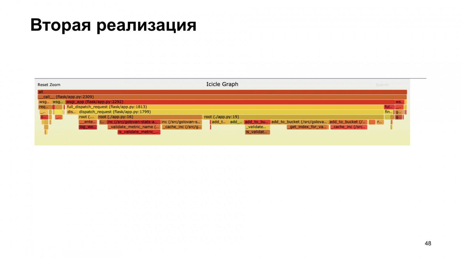 uWSGI в помощь метрикам. Доклад Яндекса - 38