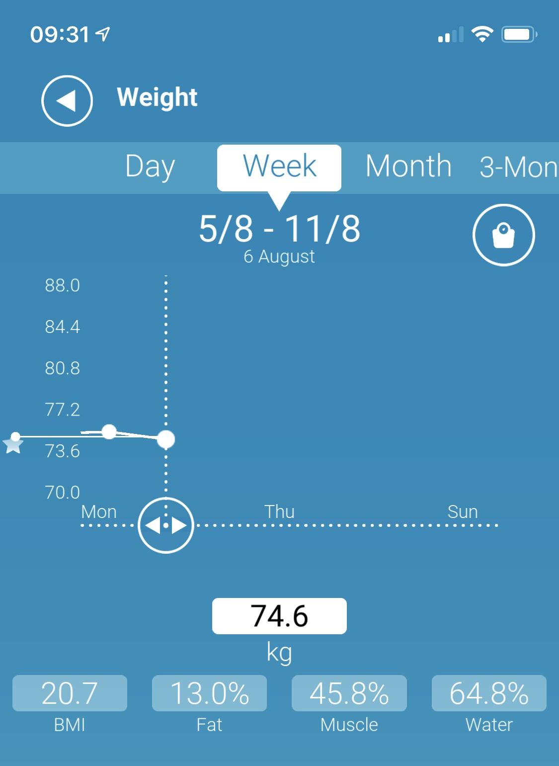 Десять дней на пути от совы к жаворонку: сон, рацион, режим питания и нагрузка - 4 Десять дней на пути от совы к жаворонку: сон, рацион, режим питания и нагрузка - 4