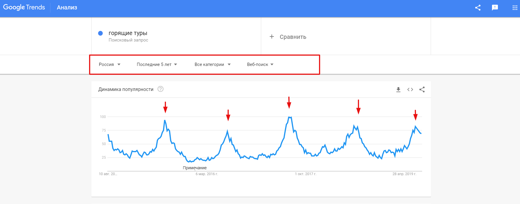 Поисковой анализ сайта. Гугл тренды. Google trends. Google trends analyse.
