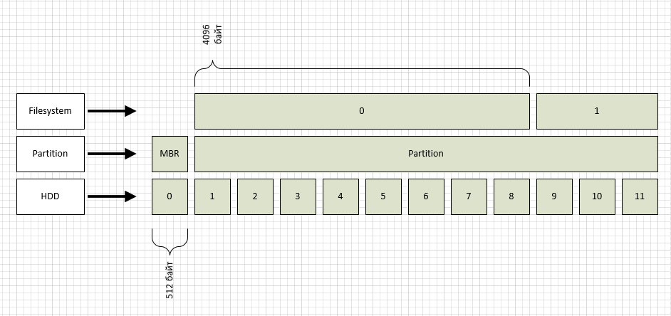 Кое-что об inode - 1