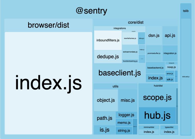 5 полезных плагинов для webpack - 3