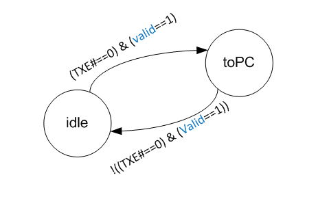 Первые опыты использования потокового протокола на примере связи ЦП и процессора в ПЛИС комплекса REDD - 12