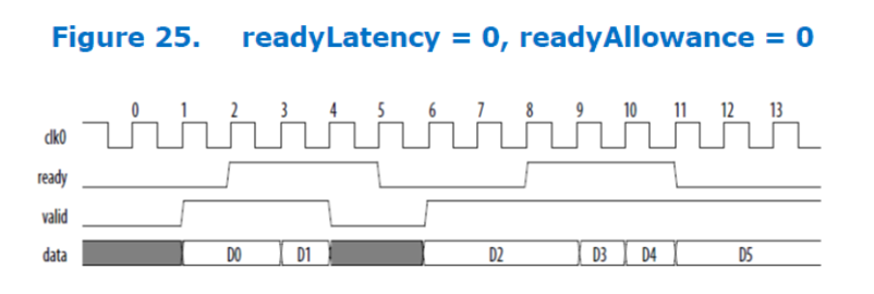 Первые опыты использования потокового протокола на примере связи ЦП и процессора в ПЛИС комплекса REDD - 9