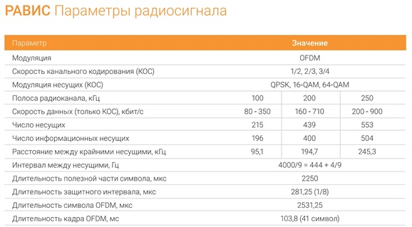 РАВИС и DAB на низком старте. DRM в обиде. Странное будущее цифрового радио РФ - 3