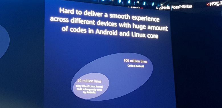 Huawei представила операционную систему HarmonyOS
