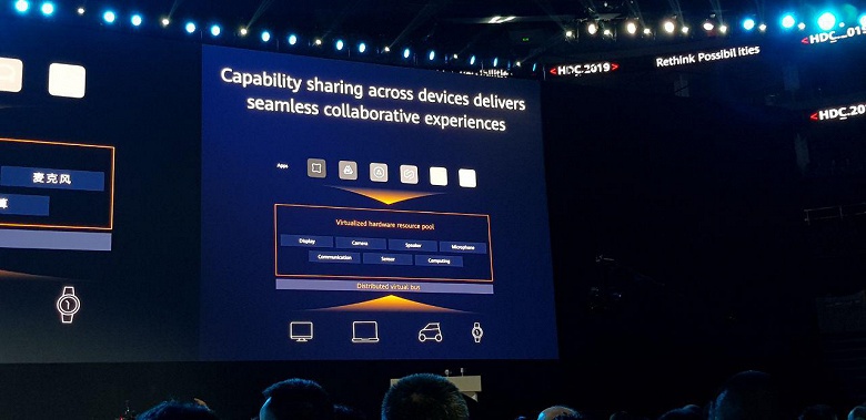 Huawei представила операционную систему HarmonyOS