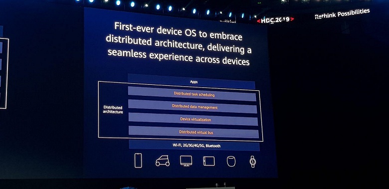 Huawei представила операционную систему HarmonyOS