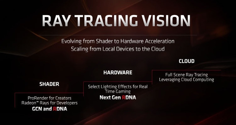 Флагманский графический процессор AMD Navi нового поколения станет «убийцей NVIDIA»