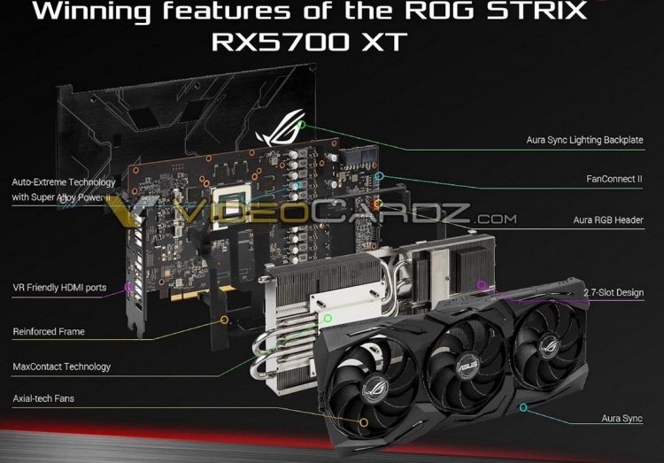 Графический процессор в ASUS ROG Strix Radeon RX 5700 XT разогнан выше 2 ГГц «из коробки»