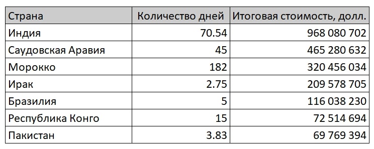 Какое влияние оказывают отключения интернета? - 5