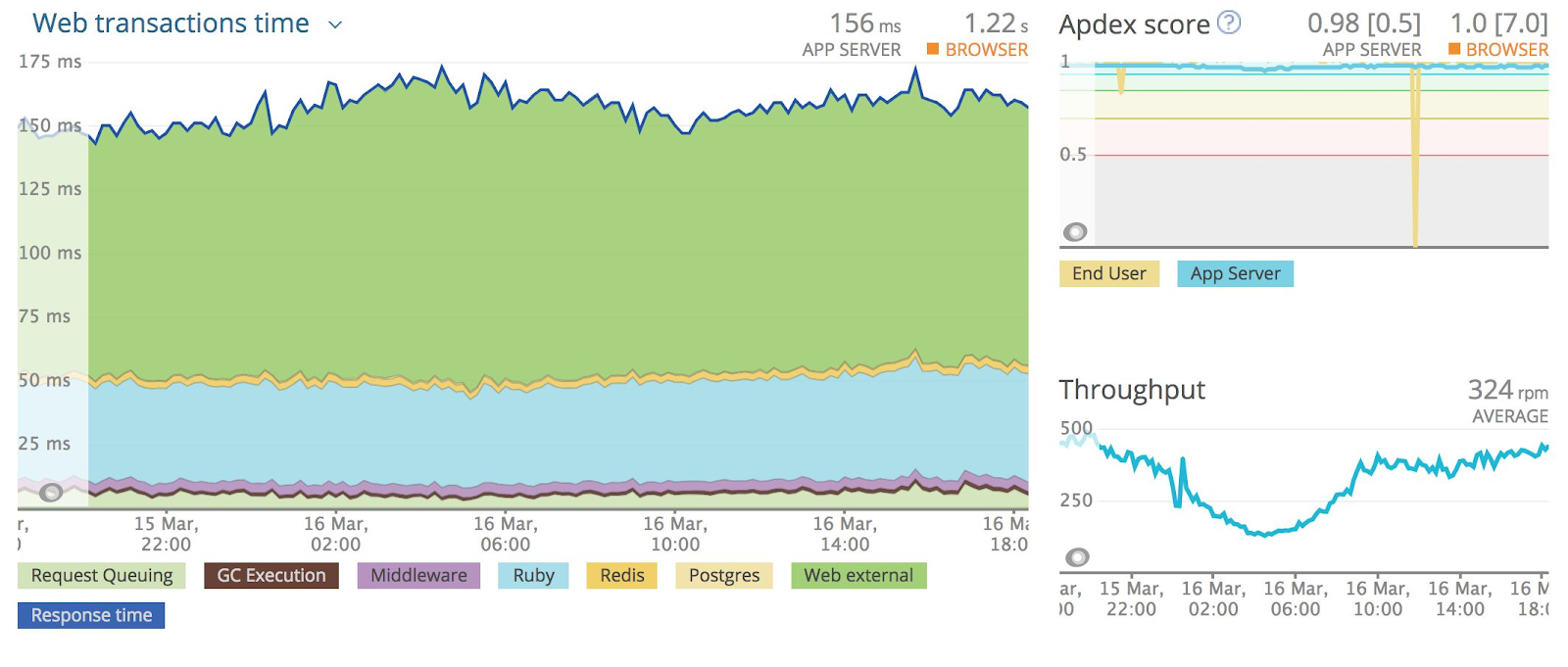 Продуктовая разработка на Go: история одного проекта - 3 Продуктовая разработка на Go: история одного проекта - 3