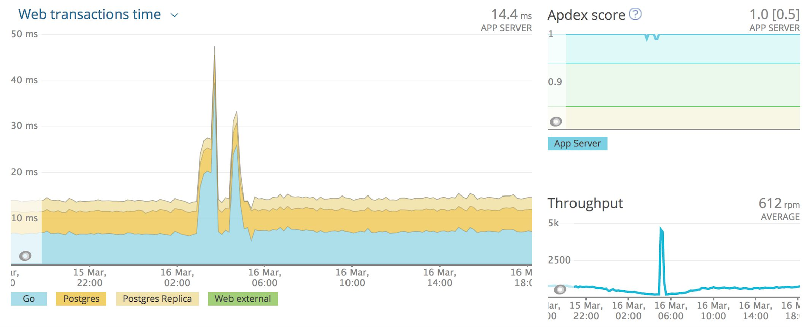 Продуктовая разработка на Go: история одного проекта - 5 Продуктовая разработка на Go: история одного проекта - 5