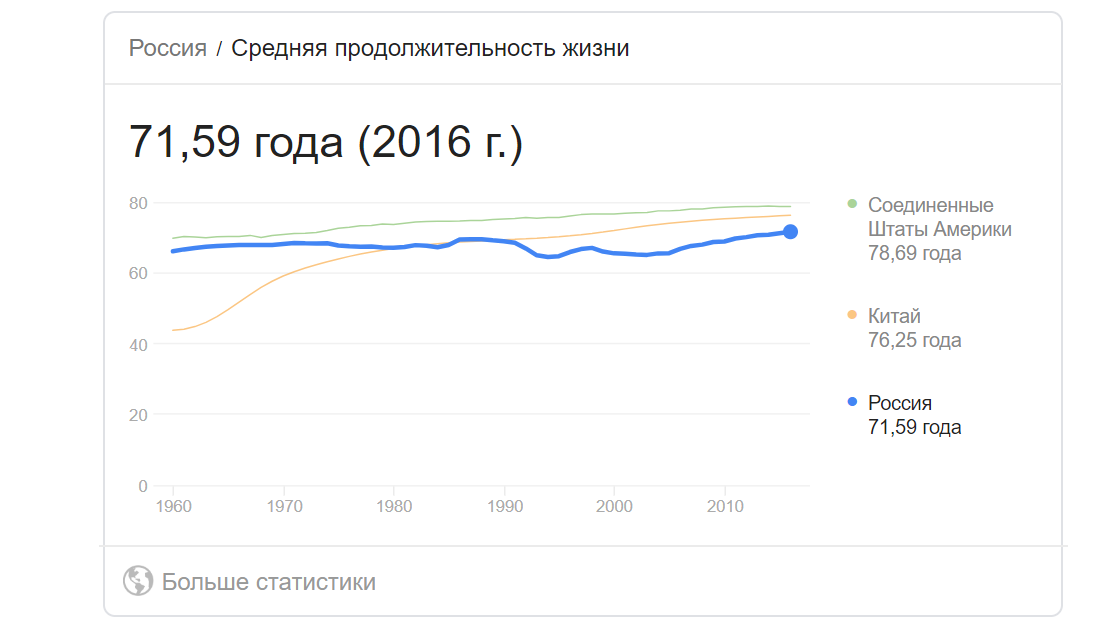 Три жизни в ИТ и не только - 3