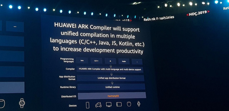 В Huawei официально анонсировали название операционной системы для своих устройств — HarmonyOS - 15
