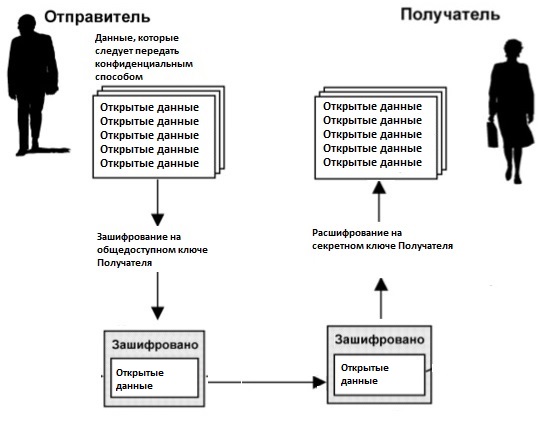 DPKI: устраняем недостатки централизованной PKI при помощи блокчейна - 2