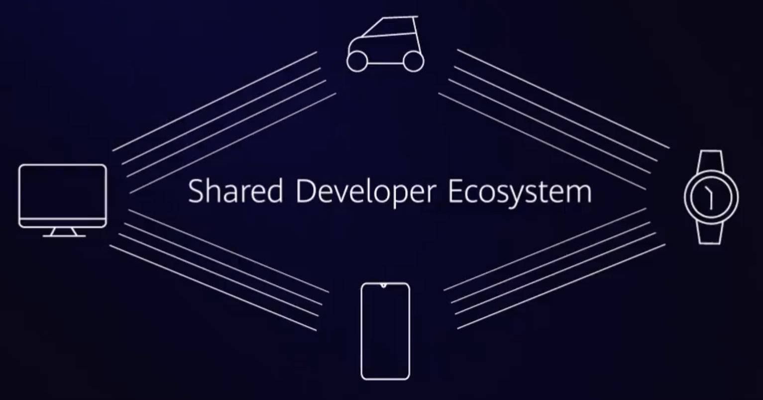 Huawei представила новую операционную систему Huawei представила новую операционную систему