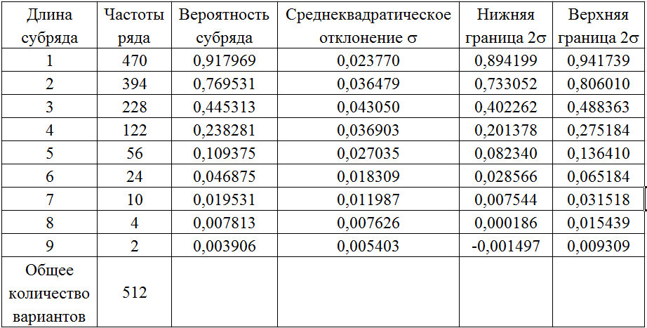 Белый шум рисует черный квадрат. Часть 2. Решение - 7