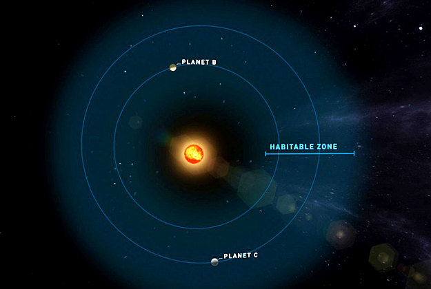 Две недавно открытые экзопланеты могут быть жизнепригодными