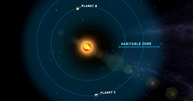 Две недавно открытые экзопланеты могут быть жизнепригодными