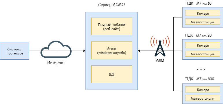 Едим слона по частям. Стратегия мониторинга работоспособности приложений на примерах - 3