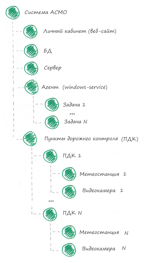 Едим слона по частям. Стратегия мониторинга работоспособности приложений на примерах - 4