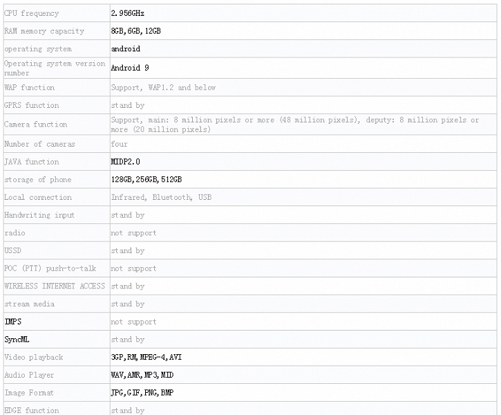 Опубликованы живые фото и характеристики смартфона Xiaomi Mi 9S на платформе Snapdragon 855 Plus - 5 Опубликованы живые фото и характеристики смартфона Xiaomi Mi 9S на платформе Snapdragon 855 Plus