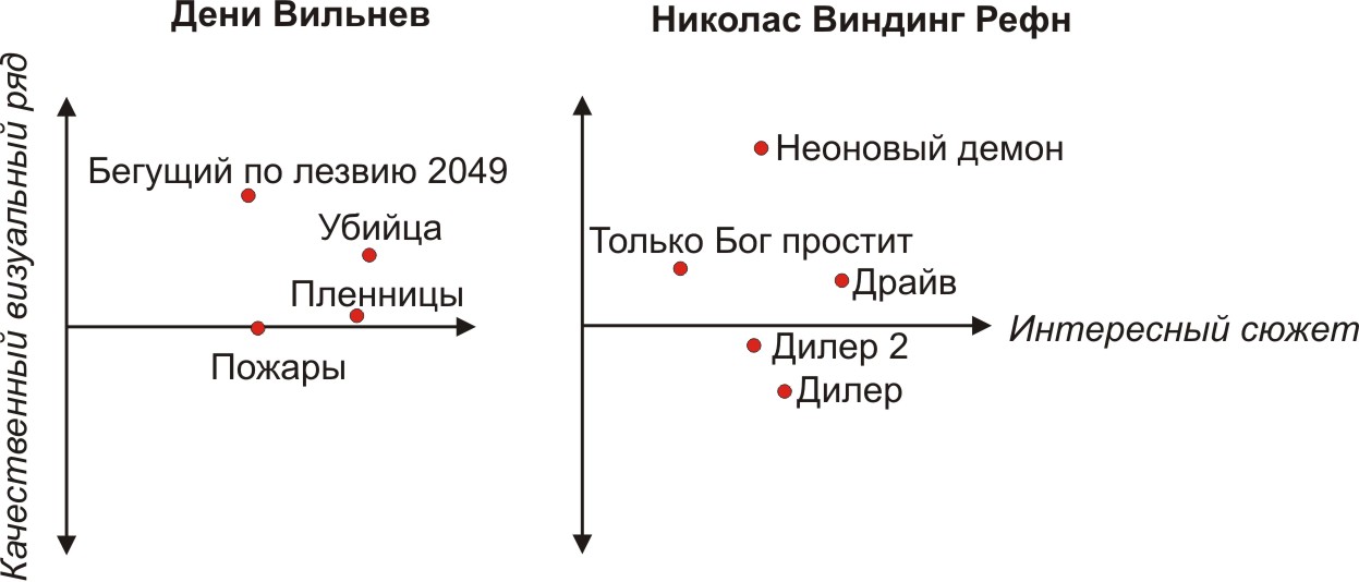 Почему так сложно выбрать, какое кино посмотреть (и что можно было бы сделать) - 4 Почему так сложно выбрать, какое кино посмотреть (и что можно было бы сделать) - 4