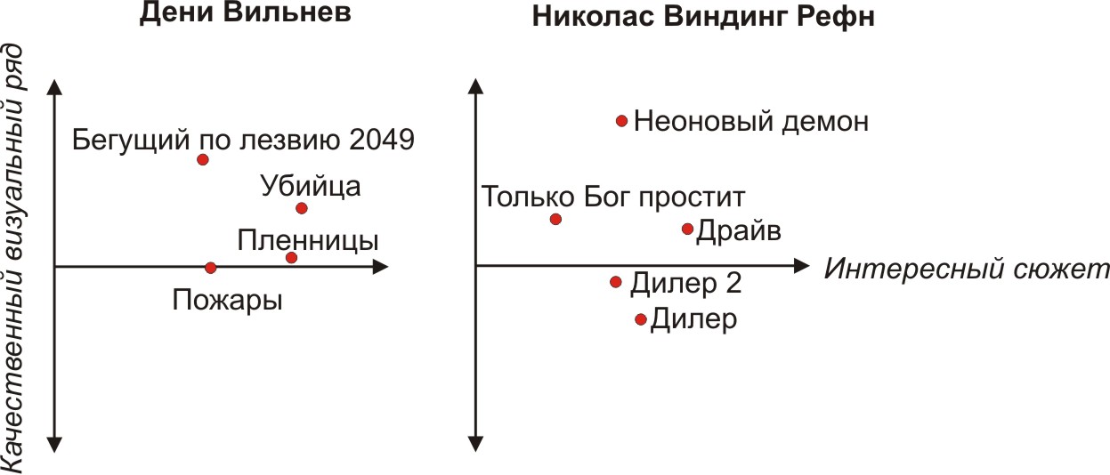 Почему так сложно выбрать, какое кино посмотреть (и что можно было бы сделать) - 4