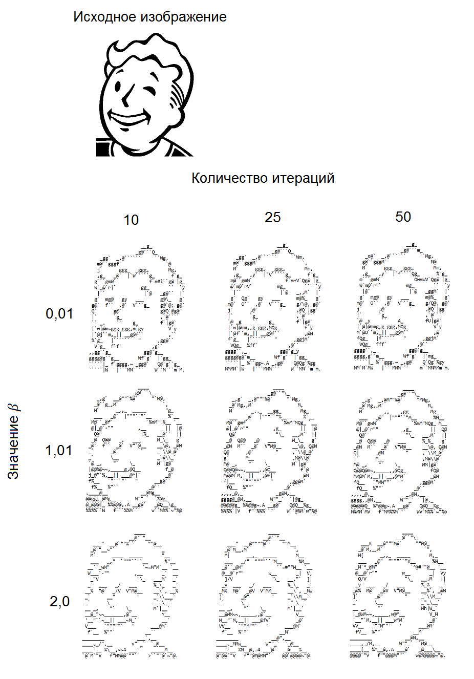 Преобразование черно-белых изображений в ASCII-графику при помощи неотрицательного матричного разложения - 6