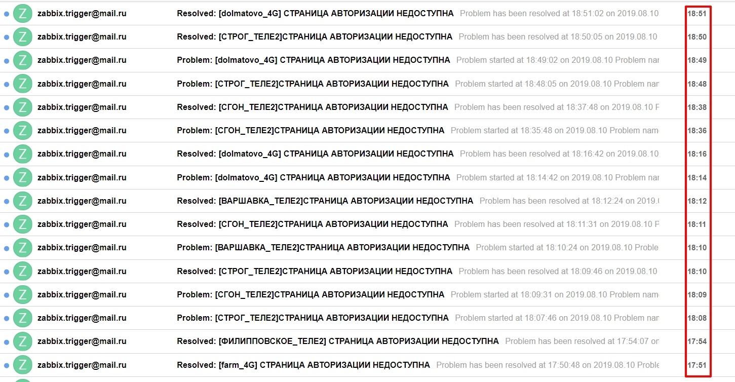 Flow chart example. Do you have a problem? can you solve it? why worry then?. Life is your problem. Has your problem been resolved. Что происходит с теле2.