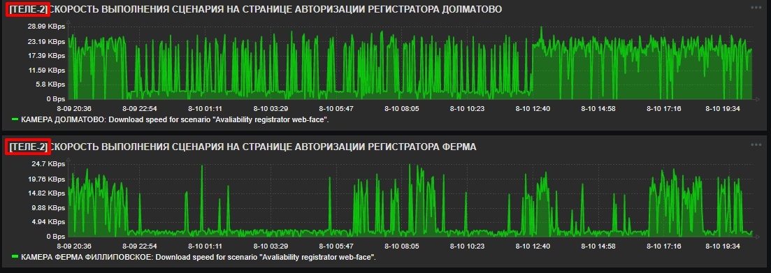 Что происходит с интернетом «Tele2» - 4