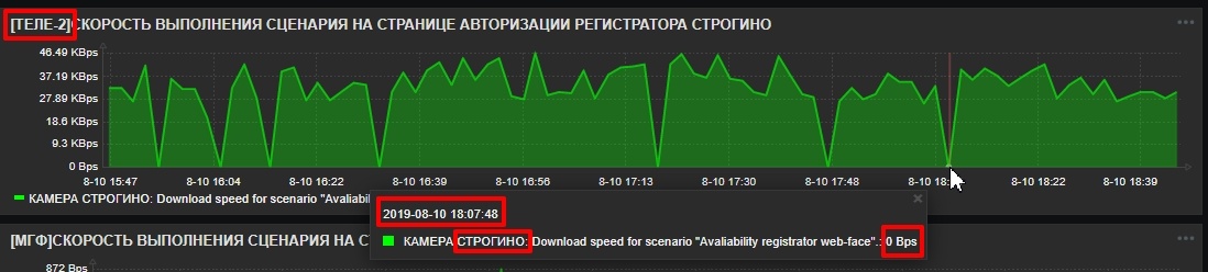 Что происходит с интернетом «Tele2» - 7